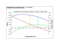 Pricing and Breakeven Analysis Excel