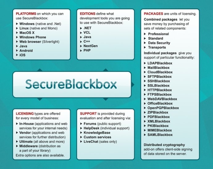 SecureBlackbox VCL