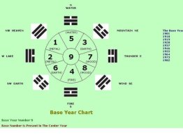 MB IChing Astrology