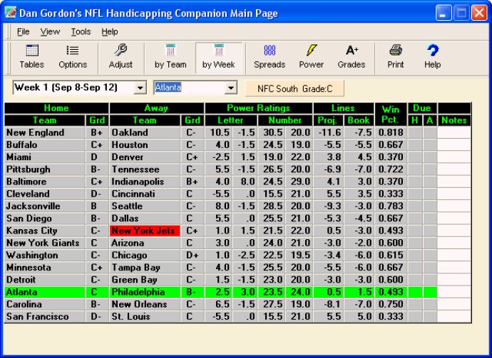Dan Gordon's NFL Handicapping Companion Dan Gordon's NFL Handicapping Companion