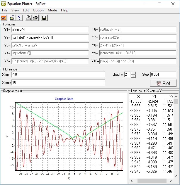Equation graph plotter - EqPlot Equation graph plotter - EqPlot