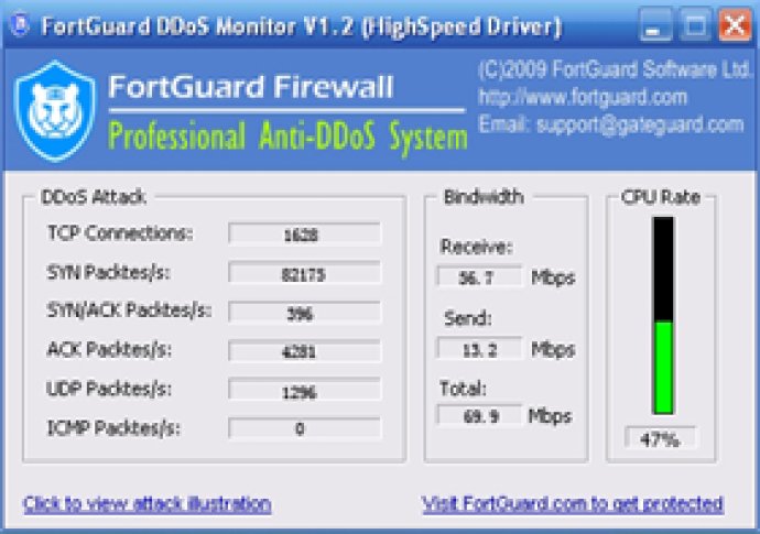 FortGuard DDoS Attack Monitor