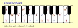 Chord keyboard major online