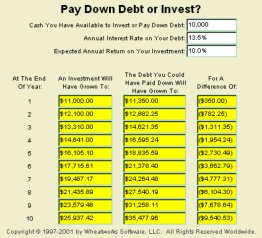 MoneyToys Pay Down Debt or Invest