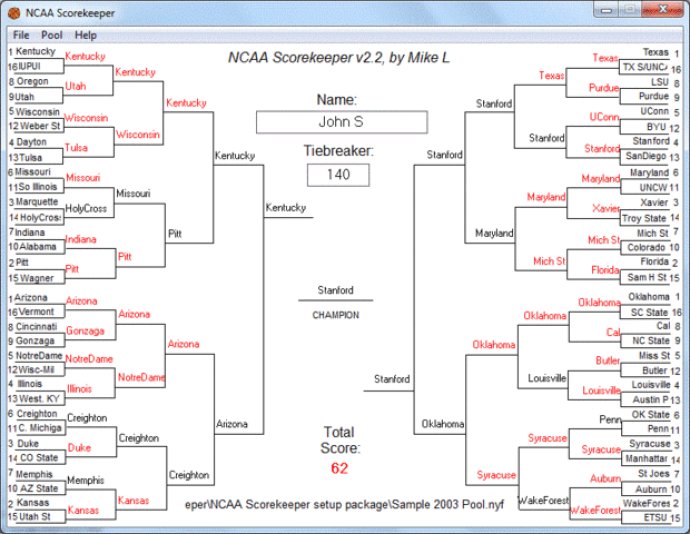 NCAA Scorekeeper NCAA Scorekeeper