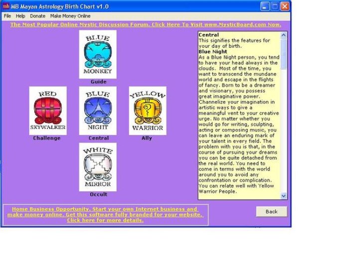 MB Mayan Astrology Birth Chart