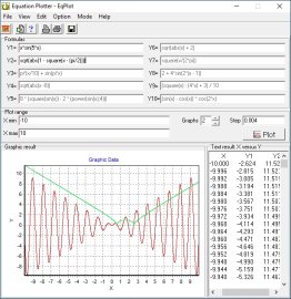 Equation graph plotter - EqPlot
