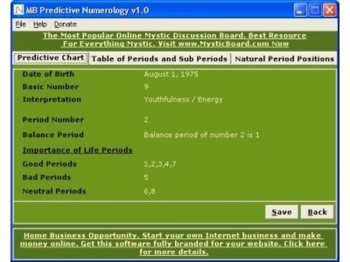MB Predictive Numerology