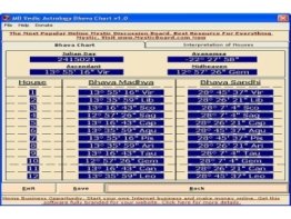 MB Vedic Astrology Bhava Chart