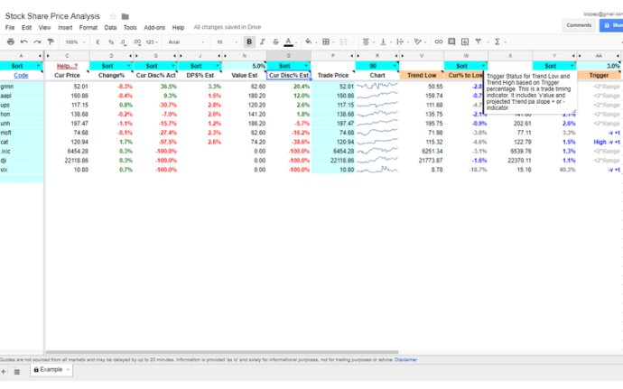 Stock Share Price Analysis