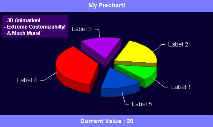 1-2-3 PieCharts