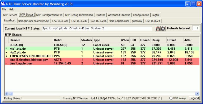 NTP Time Server Monitor