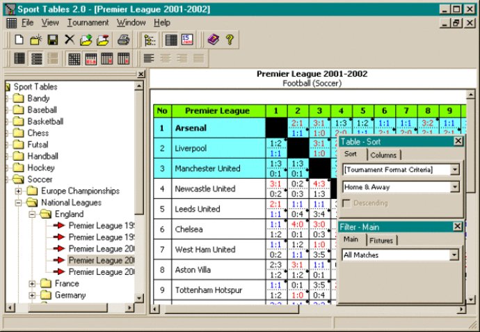 Sport Tables