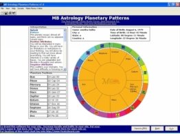 MB Astrology Planetary Patterns