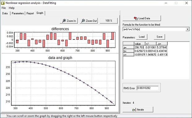 Nonlinear analysis - DataFitting Nonlinear analysis - DataFitting