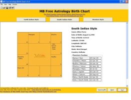 MB Astrology Birth Chart