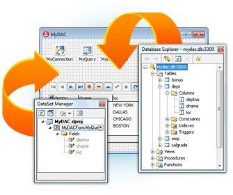 Devart MyDAC Devart MyDAC