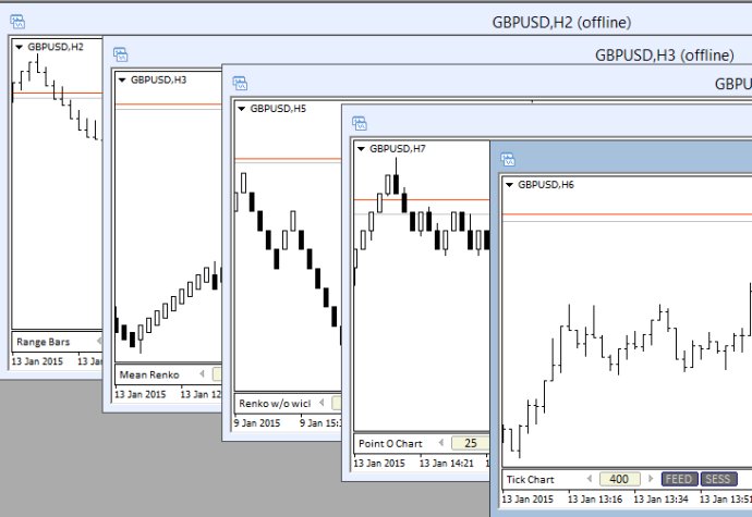 Omnia Charts