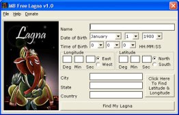 MB Lagna