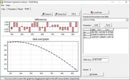 Nonlinear analysis - DataFitting