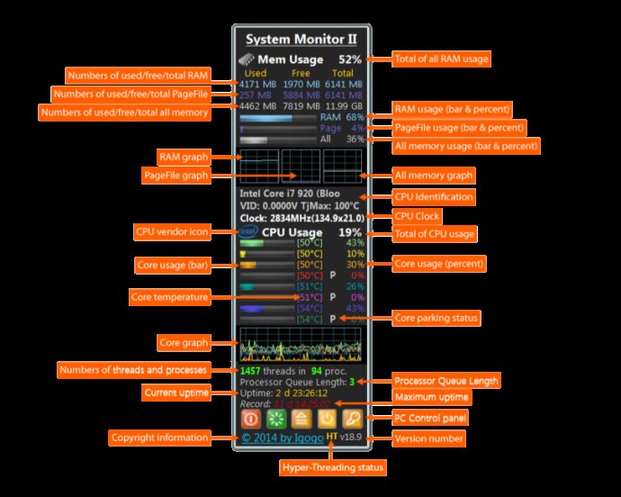 System Monitor II