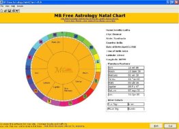 MB Astrology Natal Chart