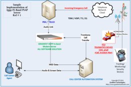 112 eCall Router InBand PSAP IVS Server