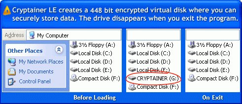 Cryptainer USB Encryption Software