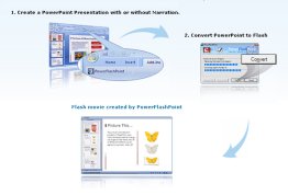 PowerFlashPoint FREE:PowerPoint to Flash