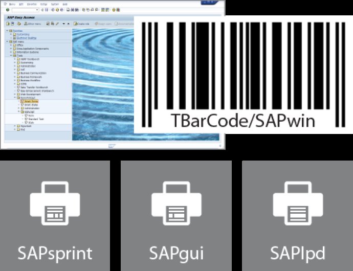 SAP Barcode DLL TBarCode/SAPwin
