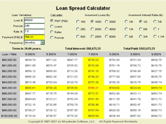 MoneyToys Loan Spread Calculator